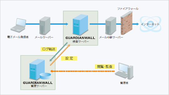 GUARDIANWALL