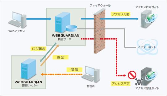 WEBGUARDIANご利用イメージ