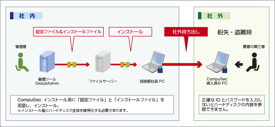 活用イメージ