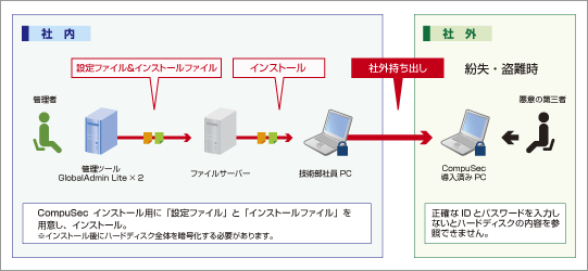 活用イメージ