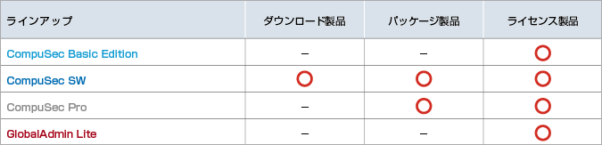 ラインアップ
