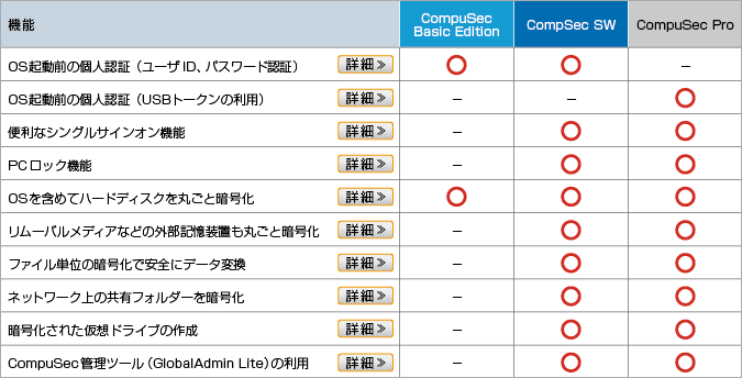 ニーズに合せて選択できる3つのラインアップ