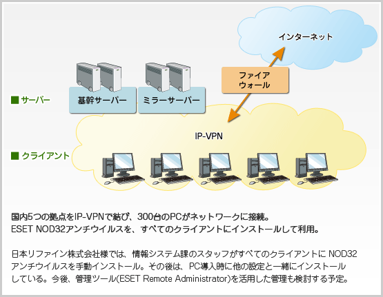 �l�b�g���[�N�T�O�}