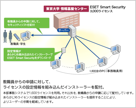 業務フロー図