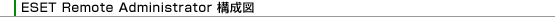 ESET Remote Administrator構成図