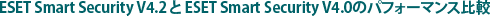 ESET Smart Security V4.2 �� ESET Smart Security V4.0�̃p�t�H�[�}���X��r