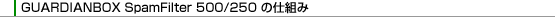 SpamFilter�̎d�g��