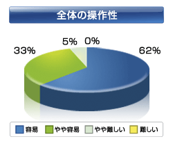 �S�̂̑��쐫