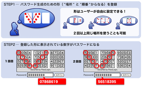 乱数表のイメージ