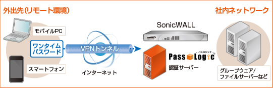 設置イメージ
