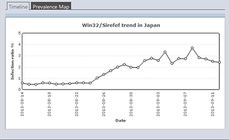 図1. Win32/Sirefefの日本における感染状況(ESET Virus Radarより)